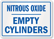 Nitrous Oxide Empty Cylinders Sign